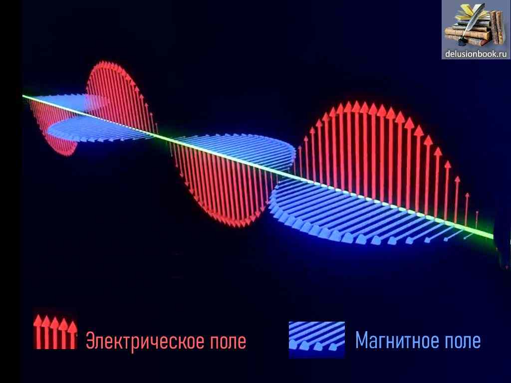 Электромагнитные волны